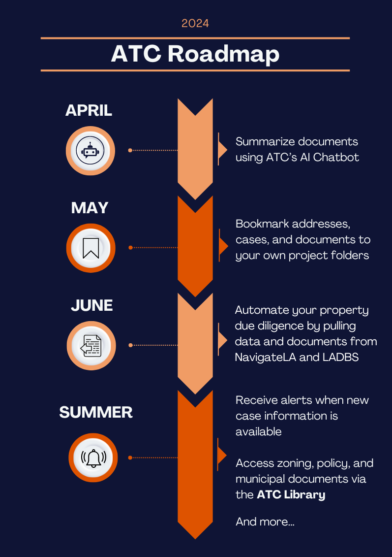 ATC Roadmap 